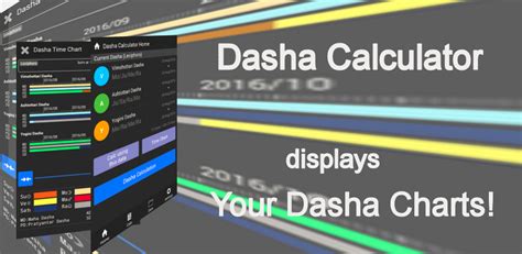 Current Dasha Calculator